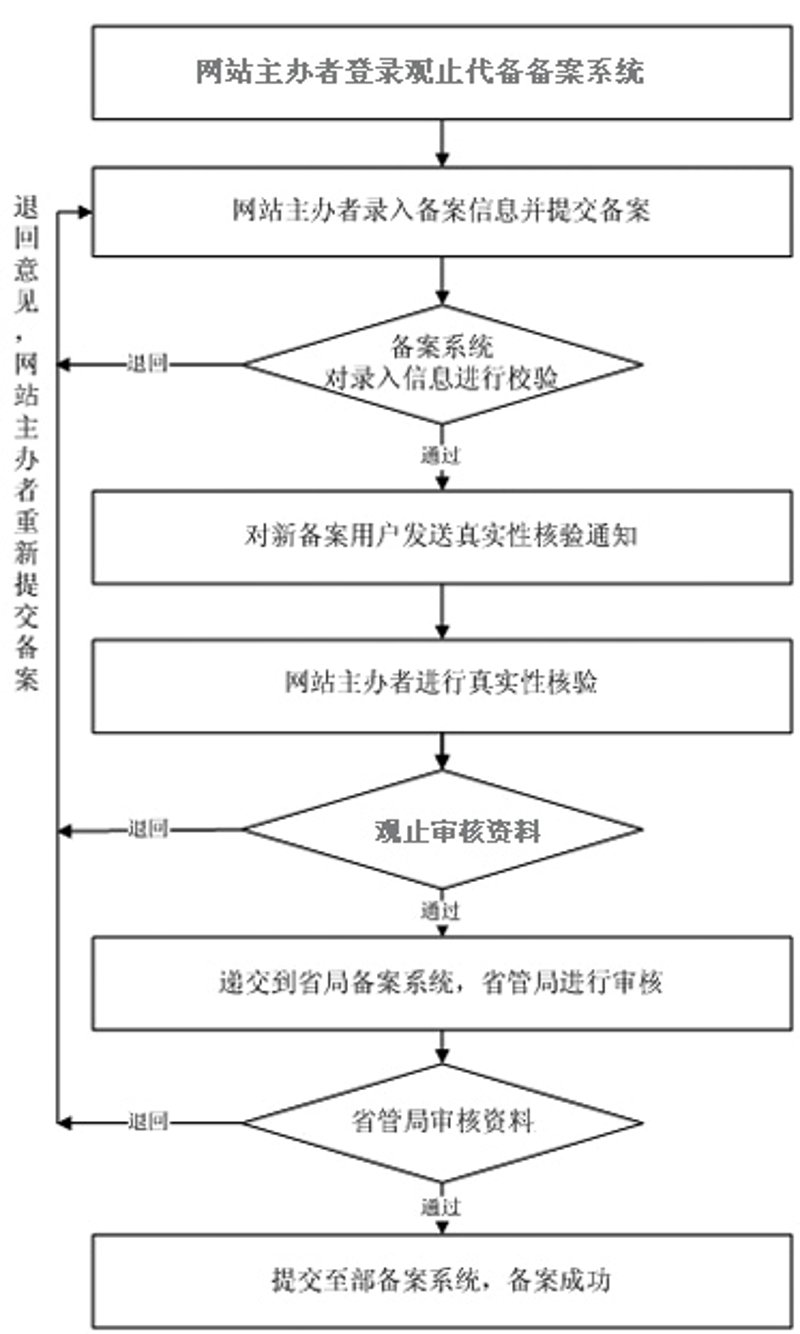 网站开发公司：新时代的企业形象塑造师