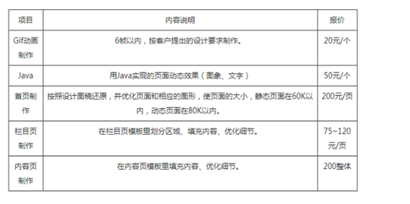 网站设计新趋势：响应式网站建设