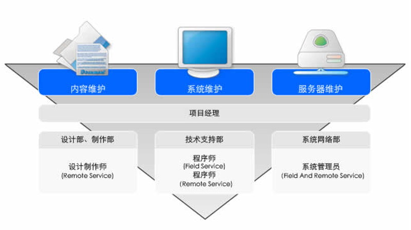西安网站建设：让您的品牌焕发出新的光彩