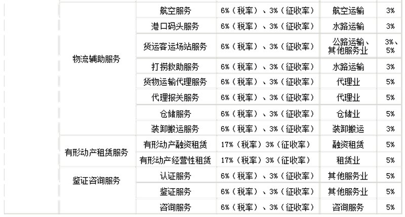 网站制作费用
